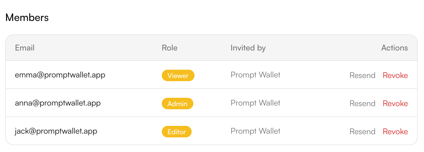 Team Workspaces with role-based permissions